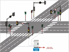 Signal Design of 75 Junctions, Kanpur