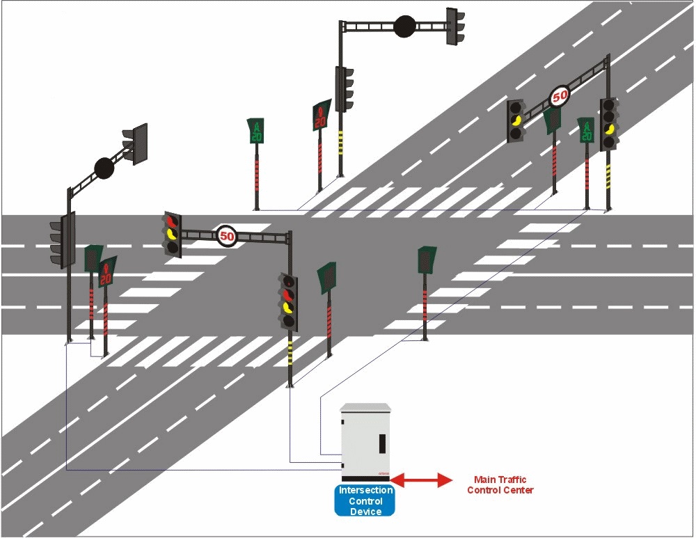 Signal Design of 75 Junctions, Kanpur