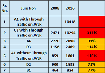 Traffic management Plans for Hiranandani Gardens, Powai